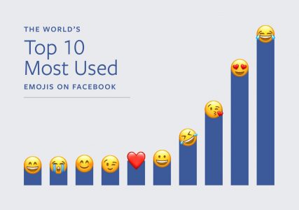 Facebook’ta En Çok Kullanılan Emojiler Açıklandı