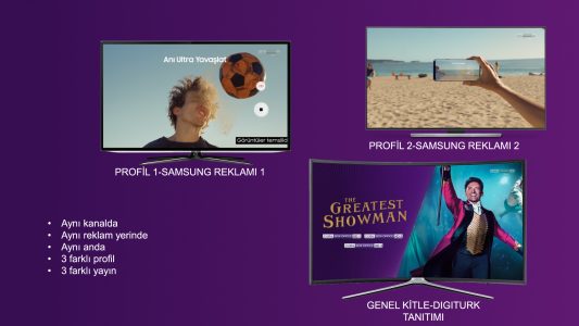 Türkiye’nin İlk Hedefe Yönelik Reklam Uygulaması