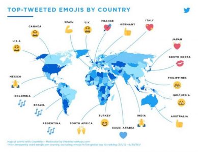 Ülkelerin En Çok Kullandığı Emojiler Belli Oldu
